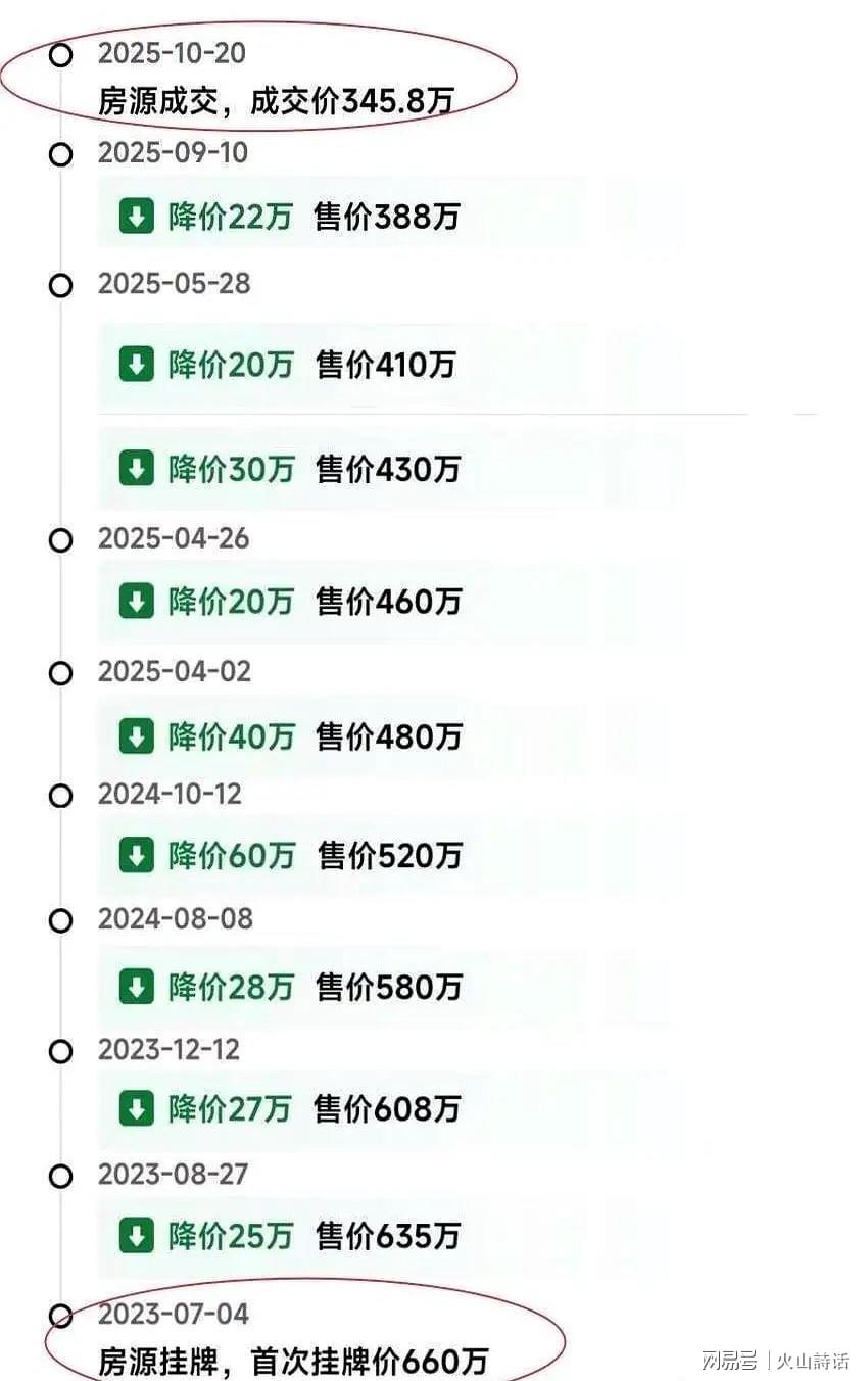 开云下载-熬了800多天，从660万降到345.8万！深圳一业主卖房经历引关注