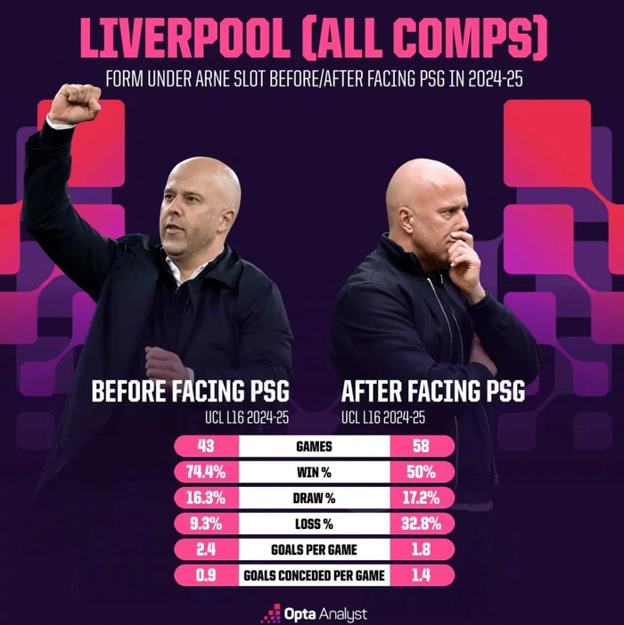 开云在线开户-利物浦欧冠再战巴黎，斯洛特执教胜率骤降近半|1/4决赛|巴黎圣日耳曼|点球|走势|决赛_新浪体育_新浪新闻